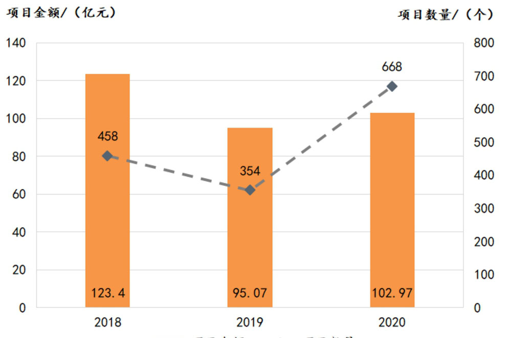 2020年土壤修復(fù)行業(yè)發(fā)展報告要點內(nèi)容